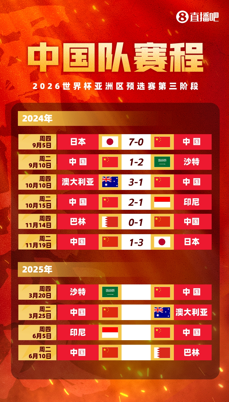 塞鳥拍馬趕來！國足18強(qiáng)賽剩余賽程:3月戰(zhàn)沙特袋鼠 6月戰(zhàn)印尼巴林