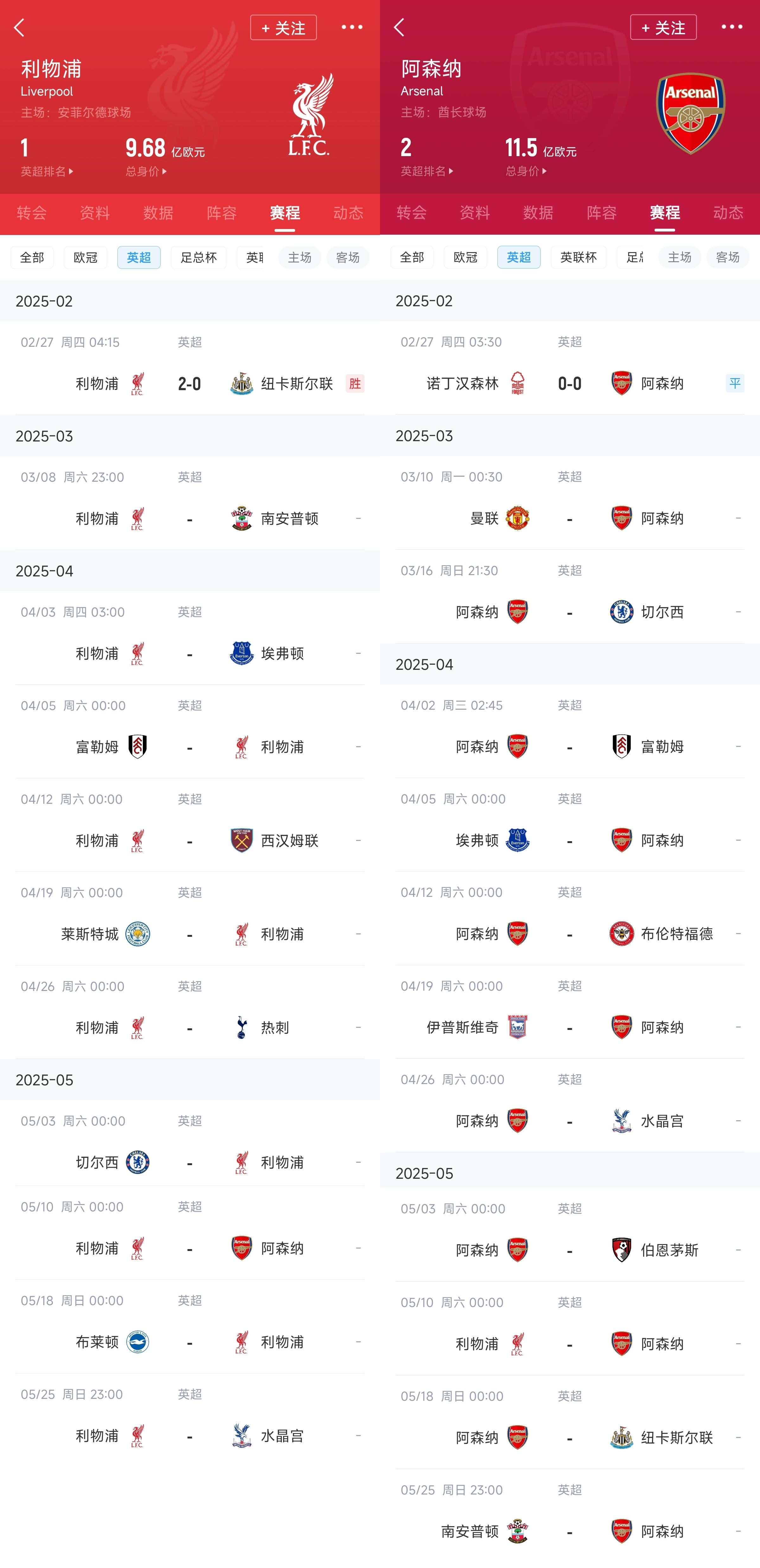 已差13分！紅軍槍手賽程：均有切爾西&槍手稍難，第36輪正面交鋒