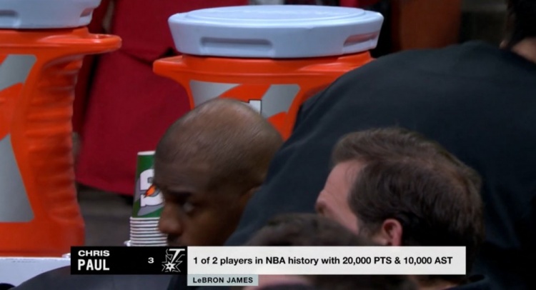NBA歷史僅2名球員得分20000+且助攻10000+：保羅、詹姆斯