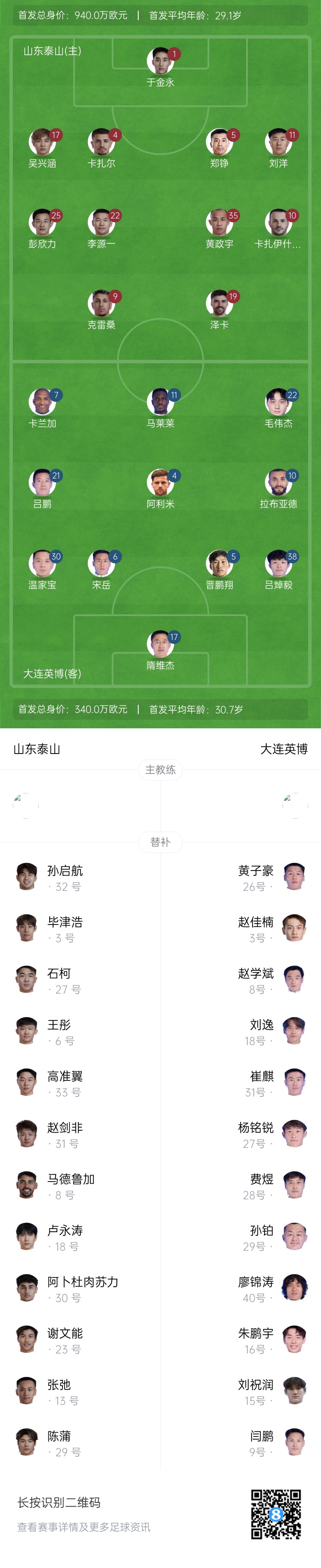 泰山vs英博首發(fā)：四外援PK！于金永先發(fā)謝文能替補(bǔ)，毛偉杰首秀