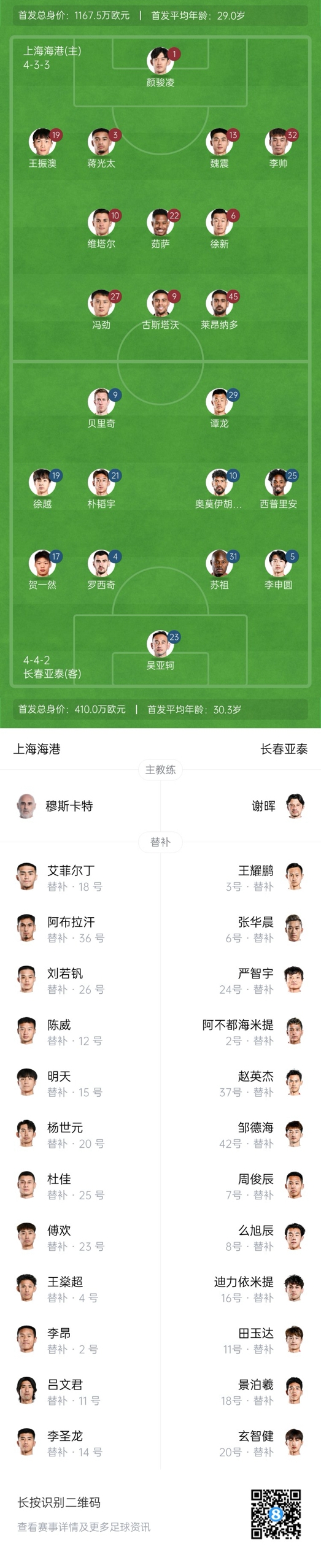 海港vs亞泰首發(fā)：4外援PK5外援！萊昂納多先發(fā)，譚龍、賀一然出戰(zhàn)