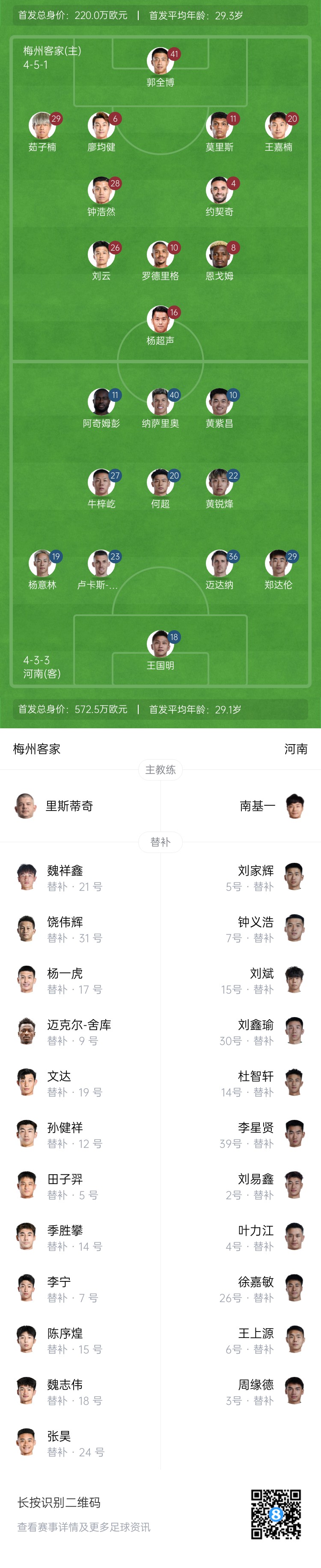 梅州vs河南首發(fā)：4外援PK4外援！廖均健先發(fā)，黃紫昌、鄭達倫出戰(zhàn)