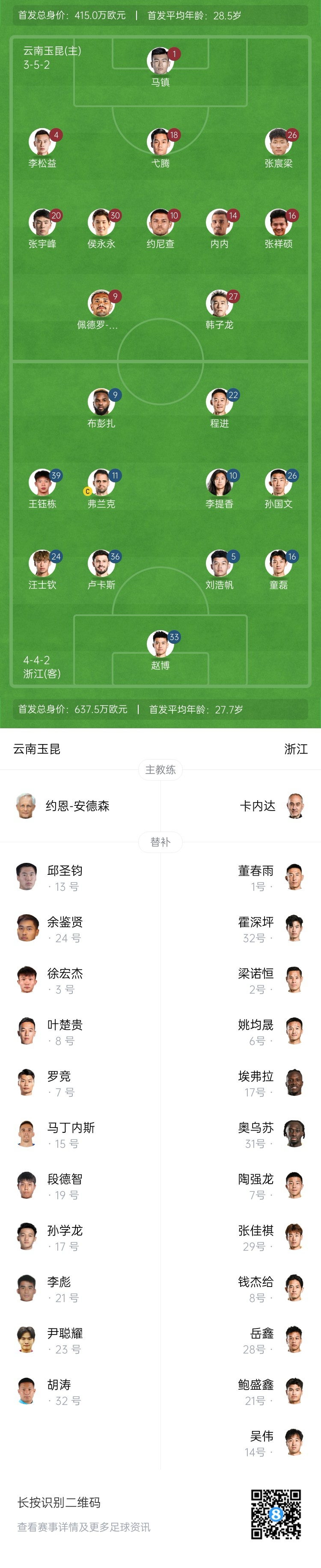 玉昆vs浙江首發(fā)：3外援PK！18歲王鈺棟、侯永永先發(fā) 奧斯卡仍缺席