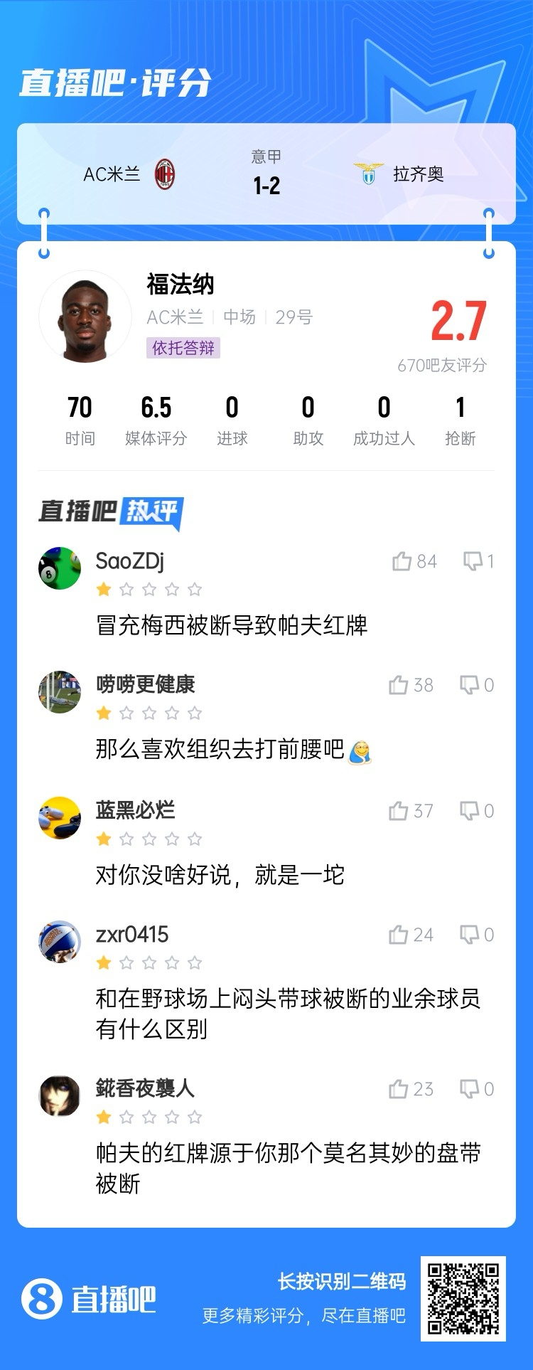 2.7分！福法納帶球往人堆里鉆，貢多齊斷球送直傳造帕夫紅牌