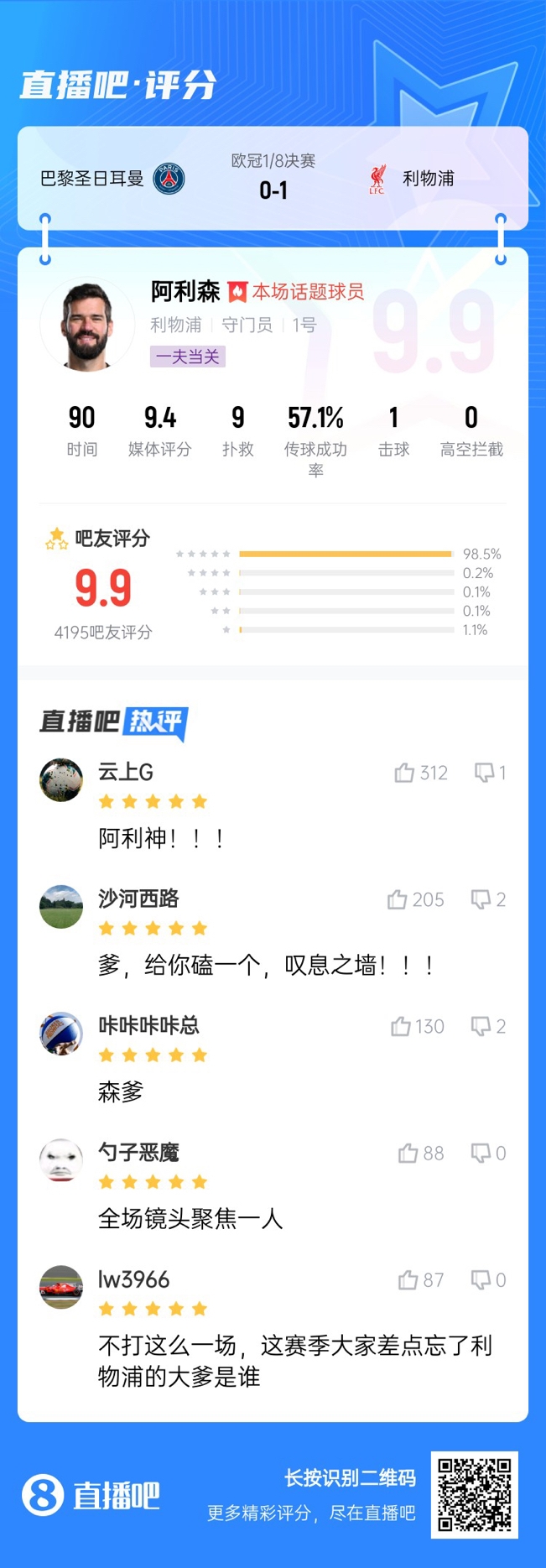 生涯又一封神戰(zhàn)！阿利森9次撲救一覽，換個門將要被打成篩子