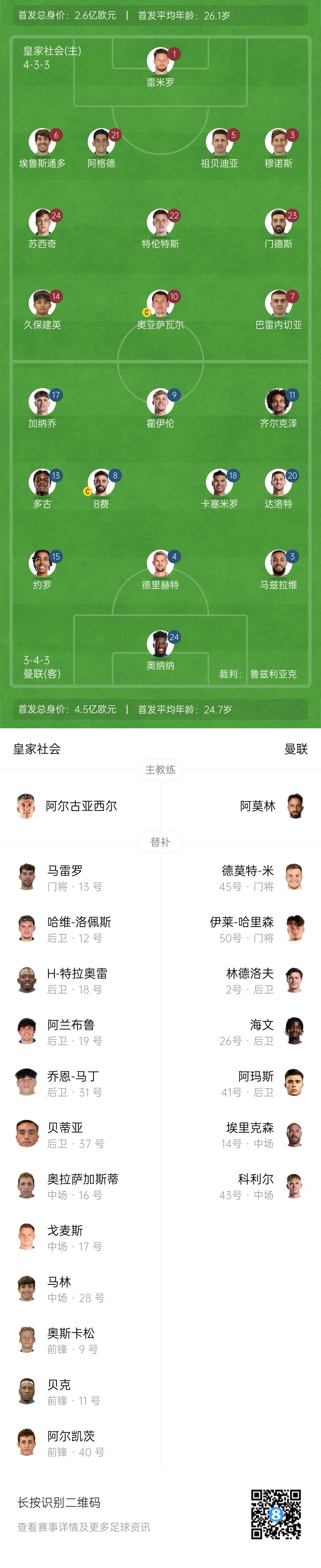 慘！曼聯(lián)替補(bǔ)僅7人，5人是小將&其中兩個(gè)還是門將