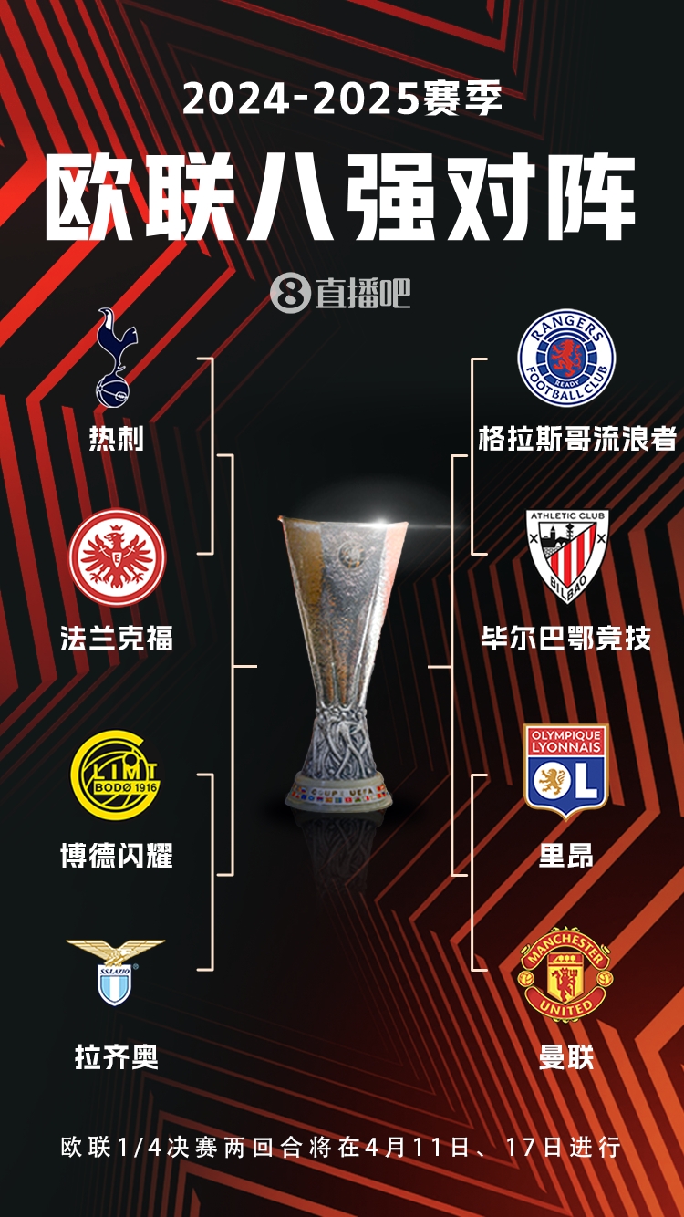 ??歐聯(lián)8強(qiáng)對(duì)陣：曼聯(lián)vs里昂，流浪者vs畢巴，熱刺vs法鷹