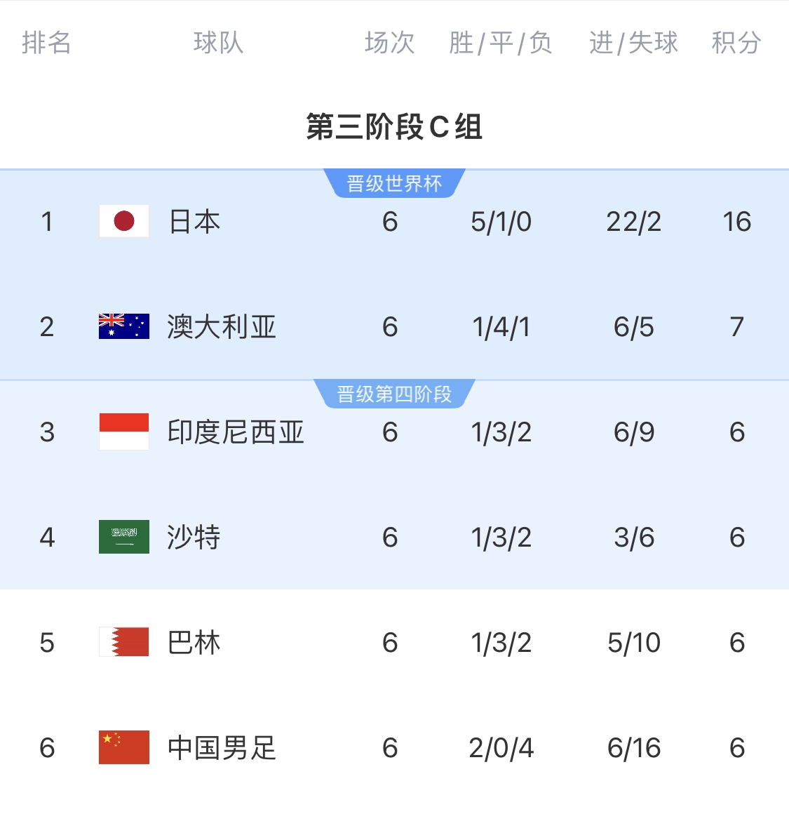 利好！塞鳥具備出場(chǎng)資格，你認(rèn)為國(guó)足3月兩場(chǎng)世預(yù)賽能搶下幾分？