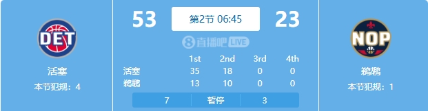 慘案預訂？活塞勢如破竹一節(jié)半領先30分 多次打停鵜鶘