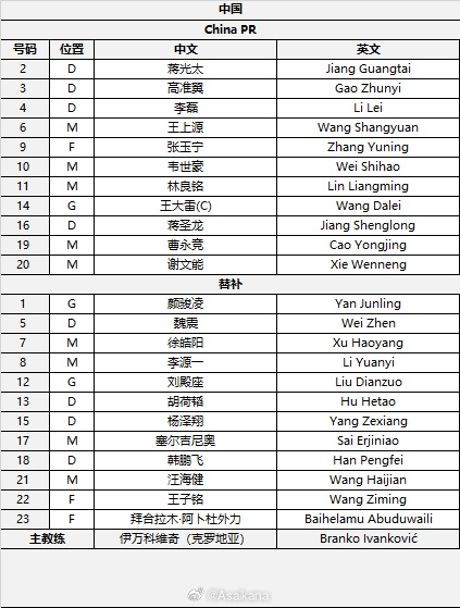 國足首發(fā)較上場變動：更改4人，蔣光太、李磊先發(fā)