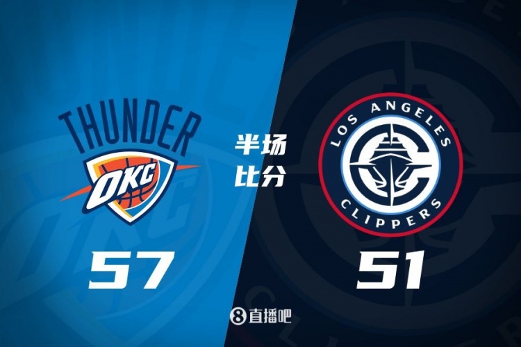 各打一節(jié)好球！快船半場51-57雷霆 哈登6中1得7+4+4&SGA17分6助
