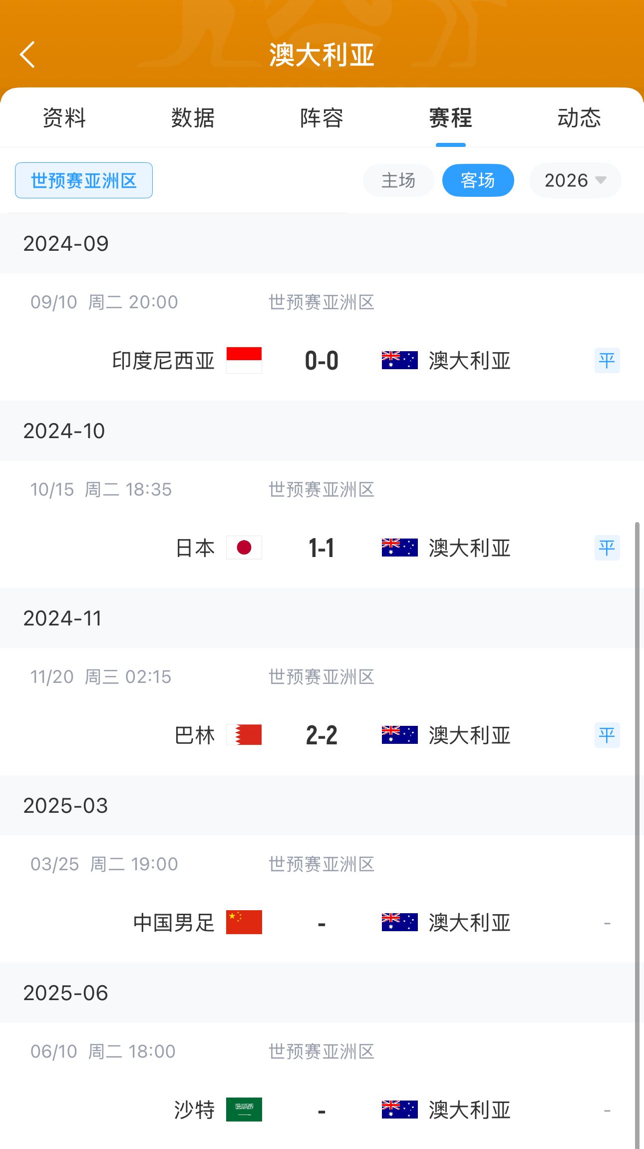 今晚國足有機(jī)會？澳大利亞18強(qiáng)賽客場三連平未嘗勝績 平印尼&巴林