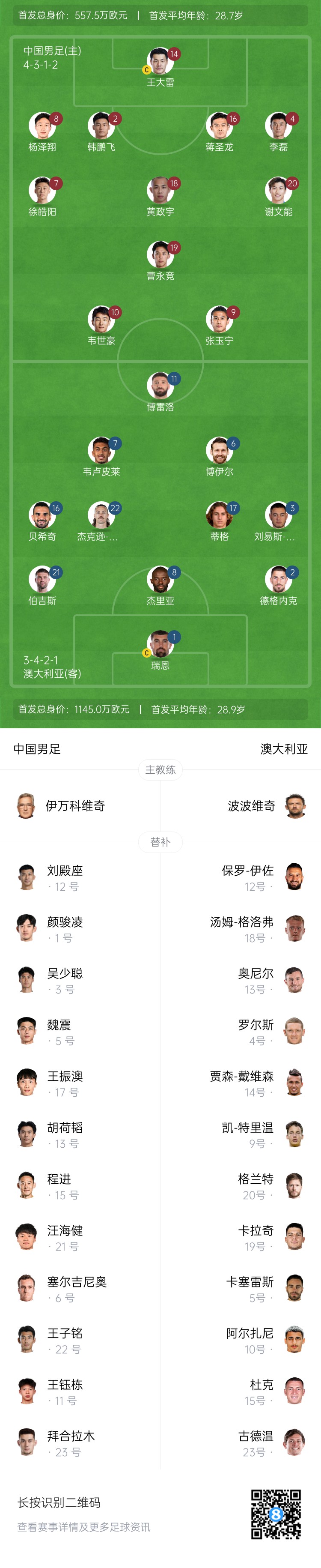 僅對手一半！國足vs澳大利亞身價對比：557.5萬歐PK1145萬歐