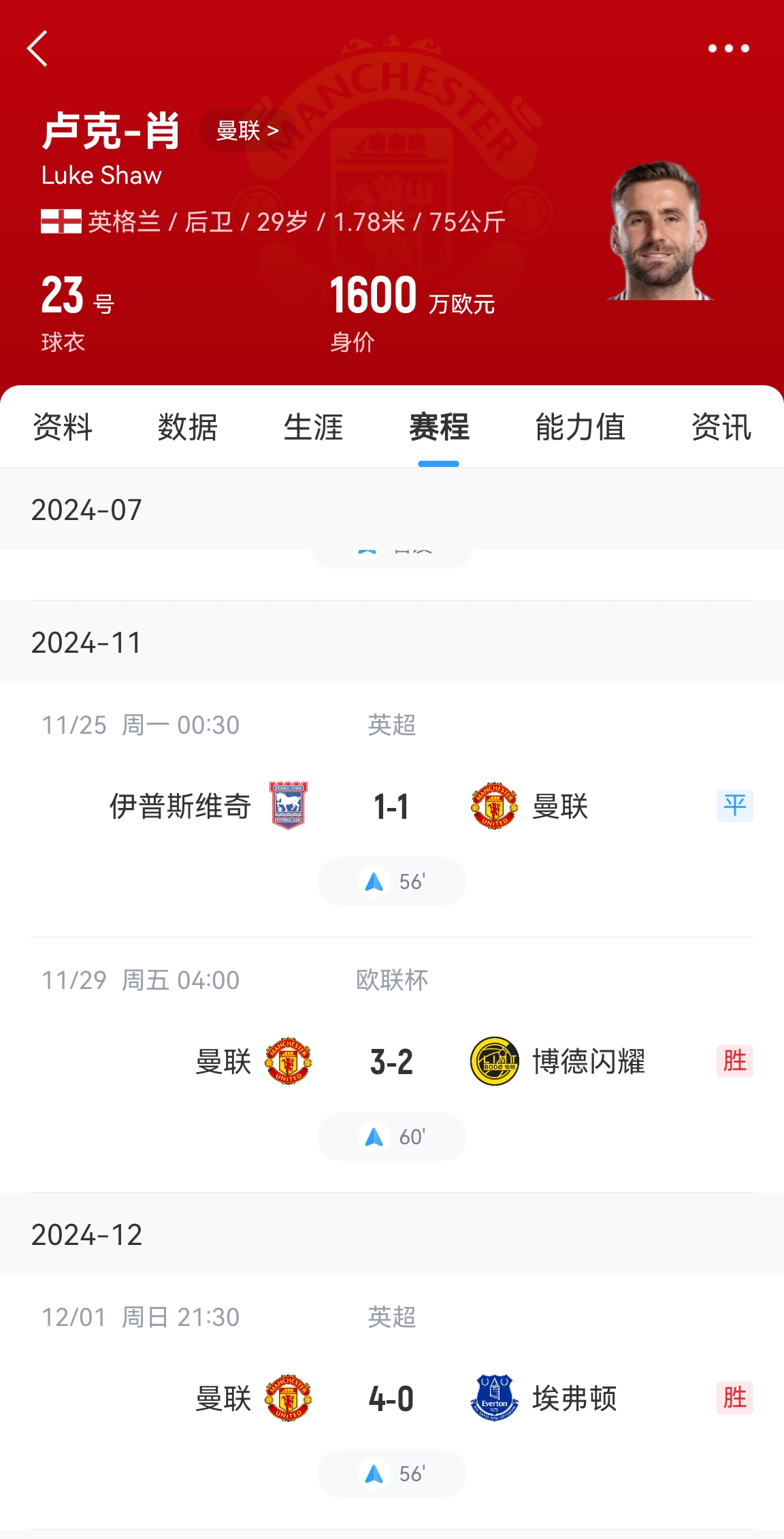 好消息！盧克肖開始恢復訓練&很快重返訓練場 賽季共出場3次