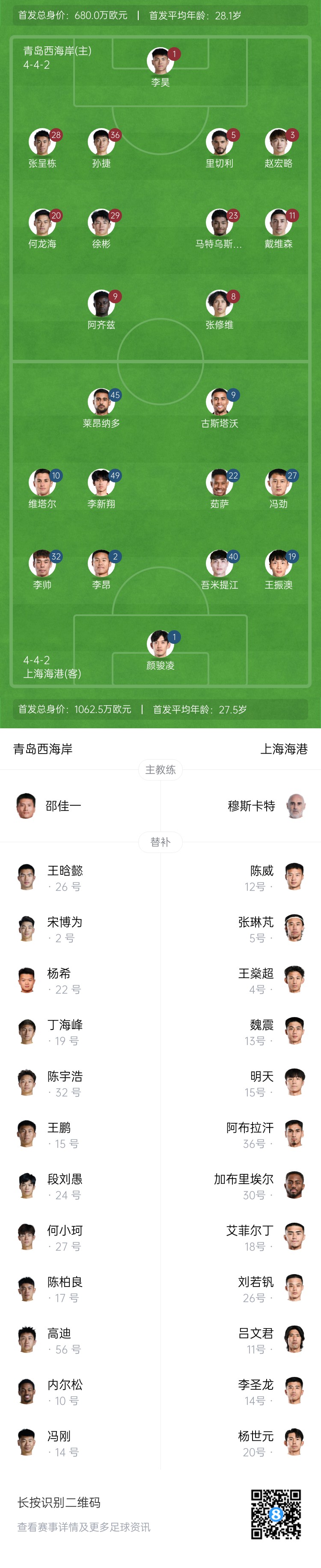 西海岸vs海港首發(fā)：張呈棟先發(fā)，吾米提江首秀，蔣光太傷缺