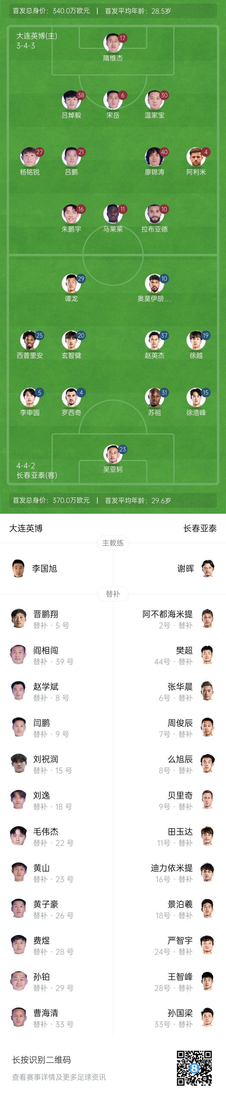 英博vs亞泰首發(fā)：17歲楊銘銳、19歲朱鵬宇先發(fā)，19歲玄智健出戰(zhàn)