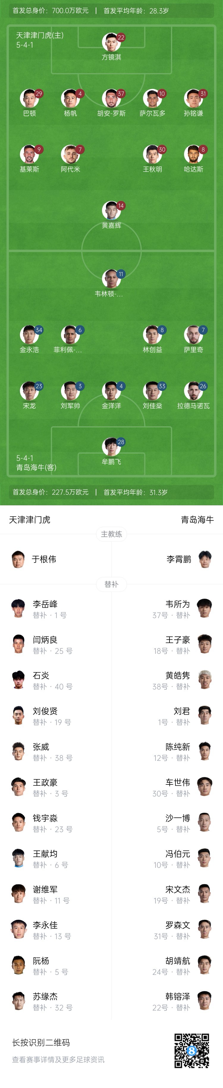 津門虎vs海牛首發(fā)：五外援PK四外援，巴頓、林創(chuàng)益出戰(zhàn)